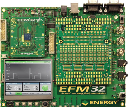 Figure 3: Development Kit.